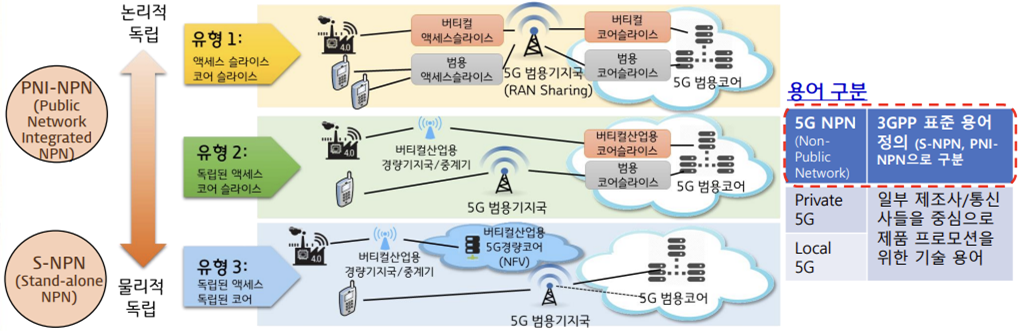 정보시스템 컨설팅